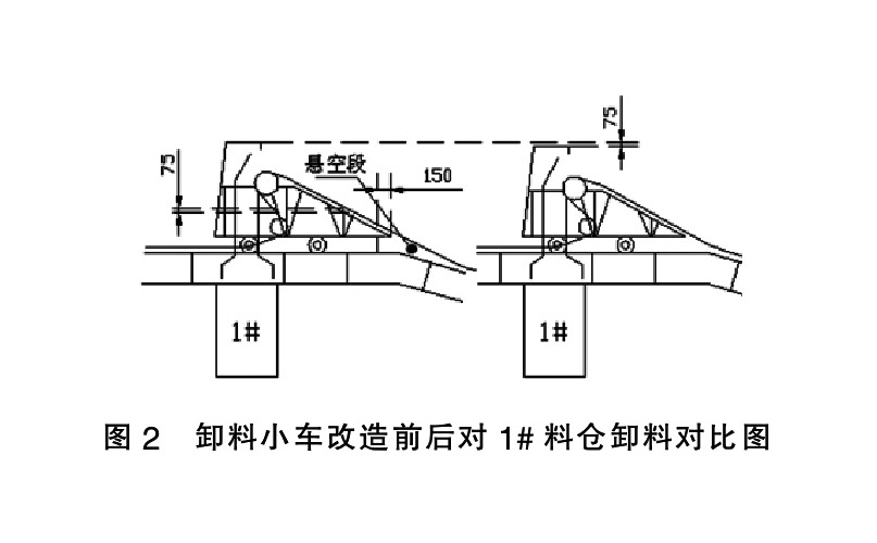 皮带机卸料小车.jpg