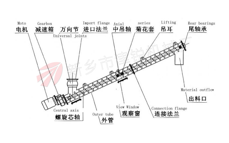 蛟龙输送机吊轴承有哪些方式? 蛟龙输送机吊轴承有哪些方式?