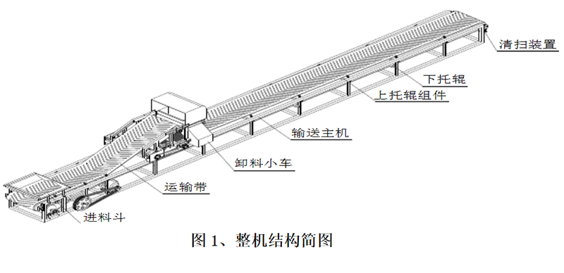 皮带机卸料小车 皮带机卸料小车