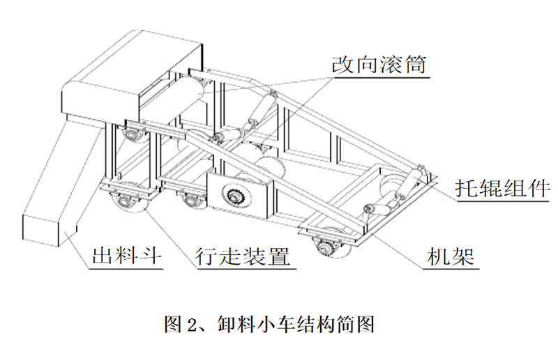 卸料小车 卸料小车
