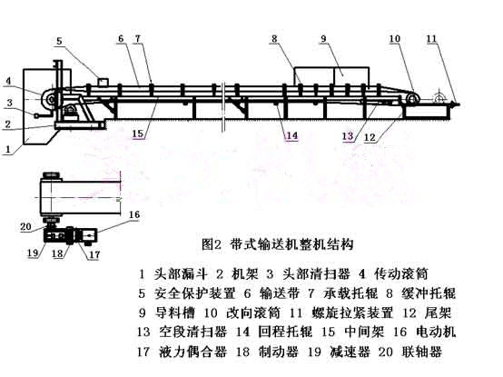 带式输送机结构图 带式输送机结构图