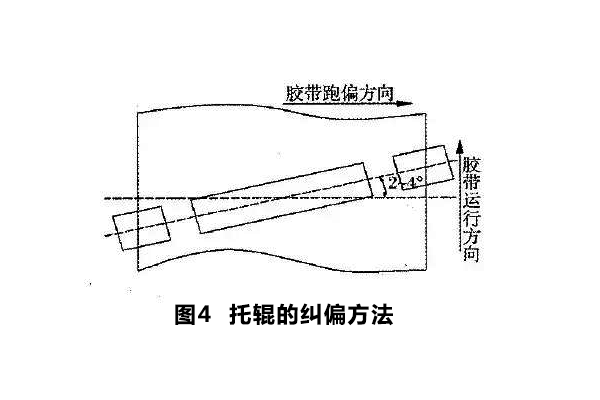 皮带输送机的托辊纠偏方法 皮带输送机的托辊纠偏方法